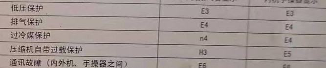 东宁空调电话在哪里找